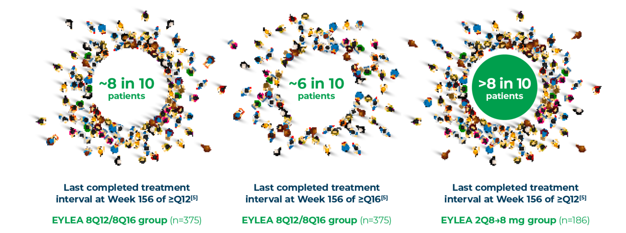 PULSAR - Last completed treatment intervals