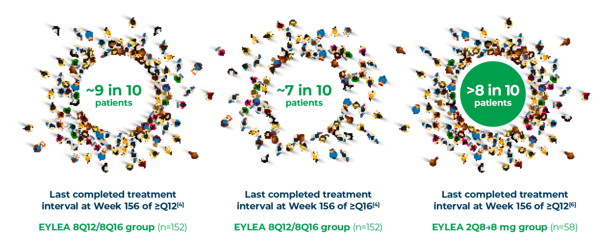 PHOTON - Last completed treatment intervals
